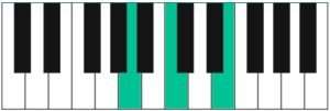 A minor chord