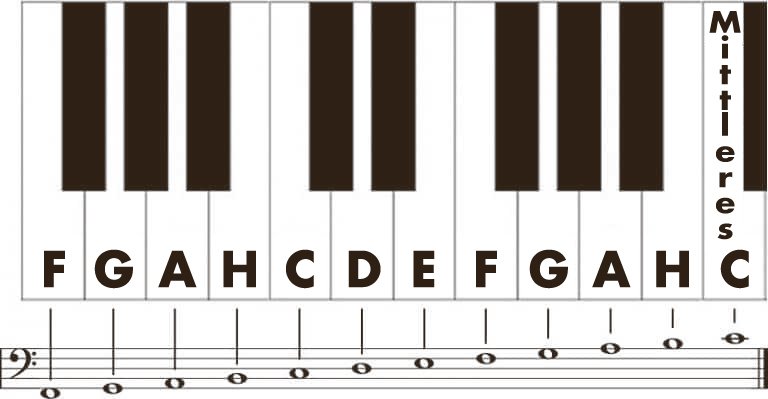 Bassschlüssel