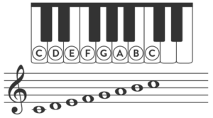 notes of c major scale