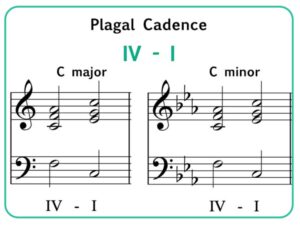 Plagale Kadenz