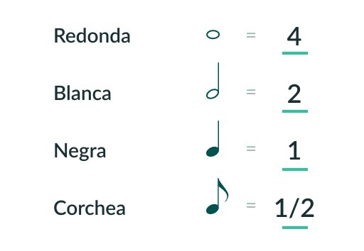 melodia en musica