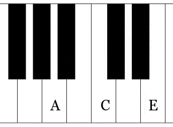 A minor chord on piano