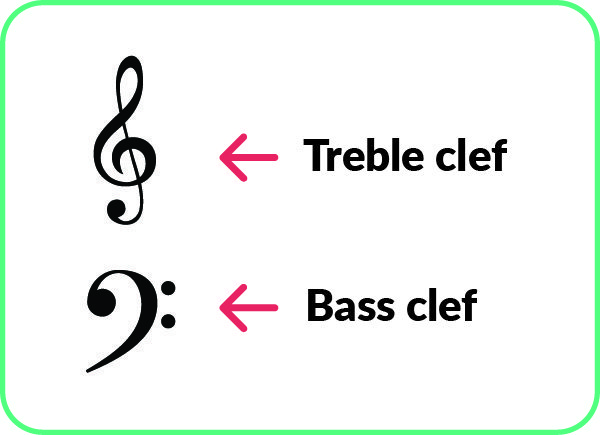 piano notes: trebl and bass clefs