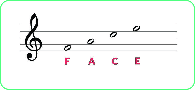 note recognition