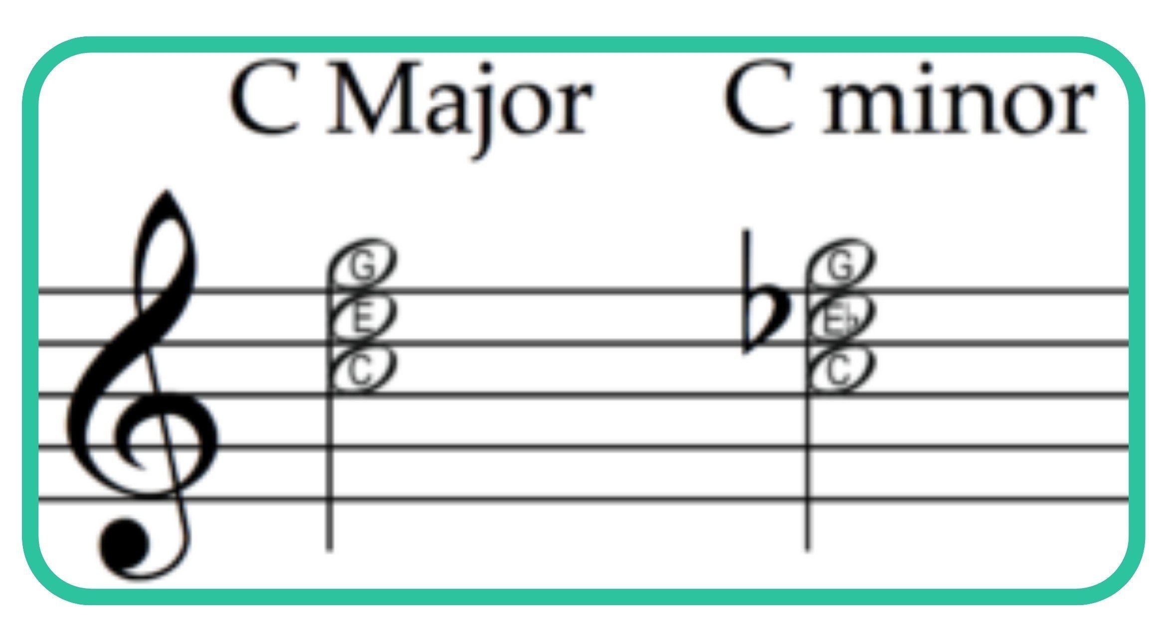 C major and minor chords