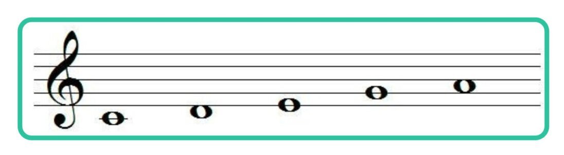 Major pentatonic scales