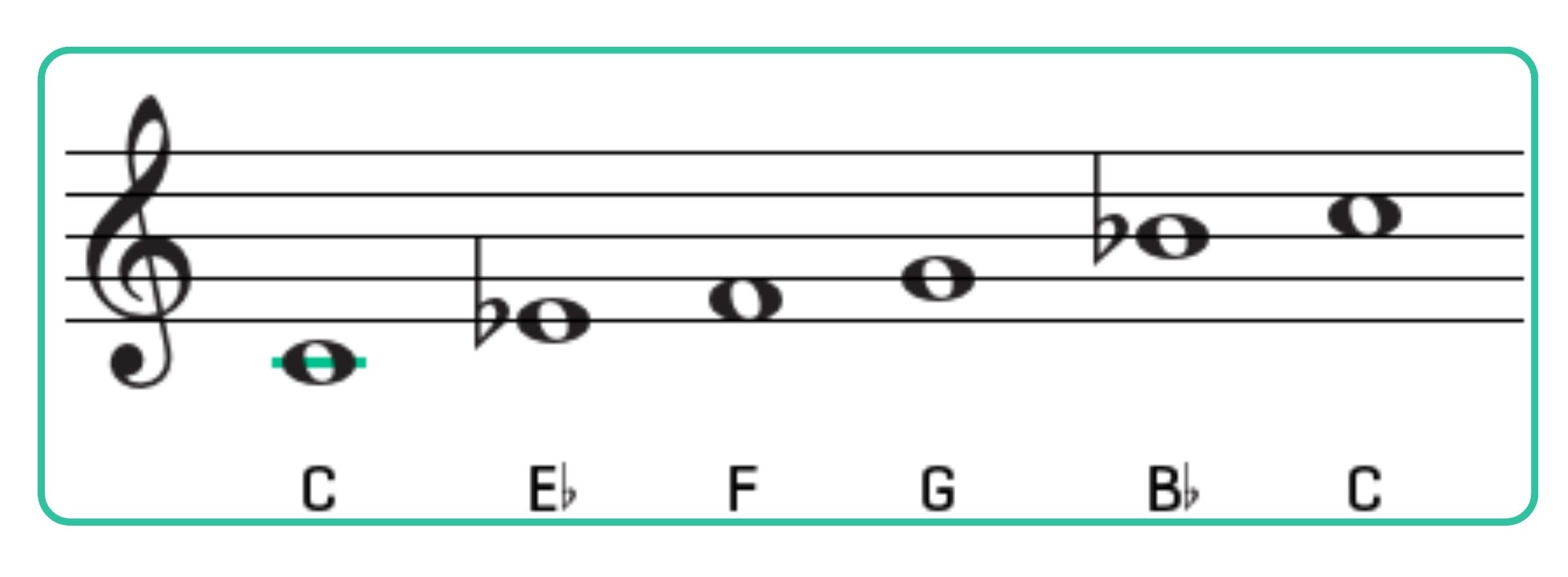 Minor pentatonic scales