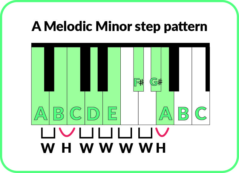 escala de piano