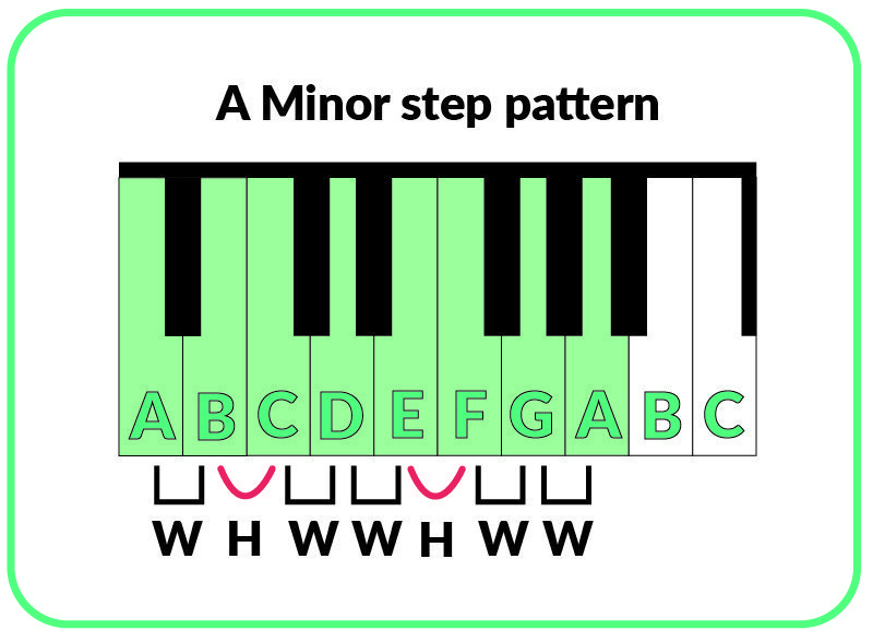 escala de piano
