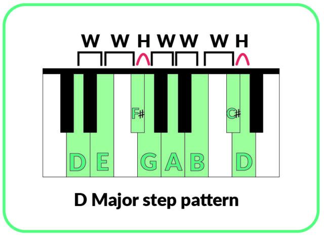 escala de piano