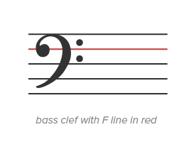 Bassschlüssel