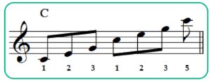 music intervals