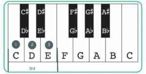 letter names