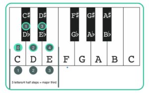 counting half steps