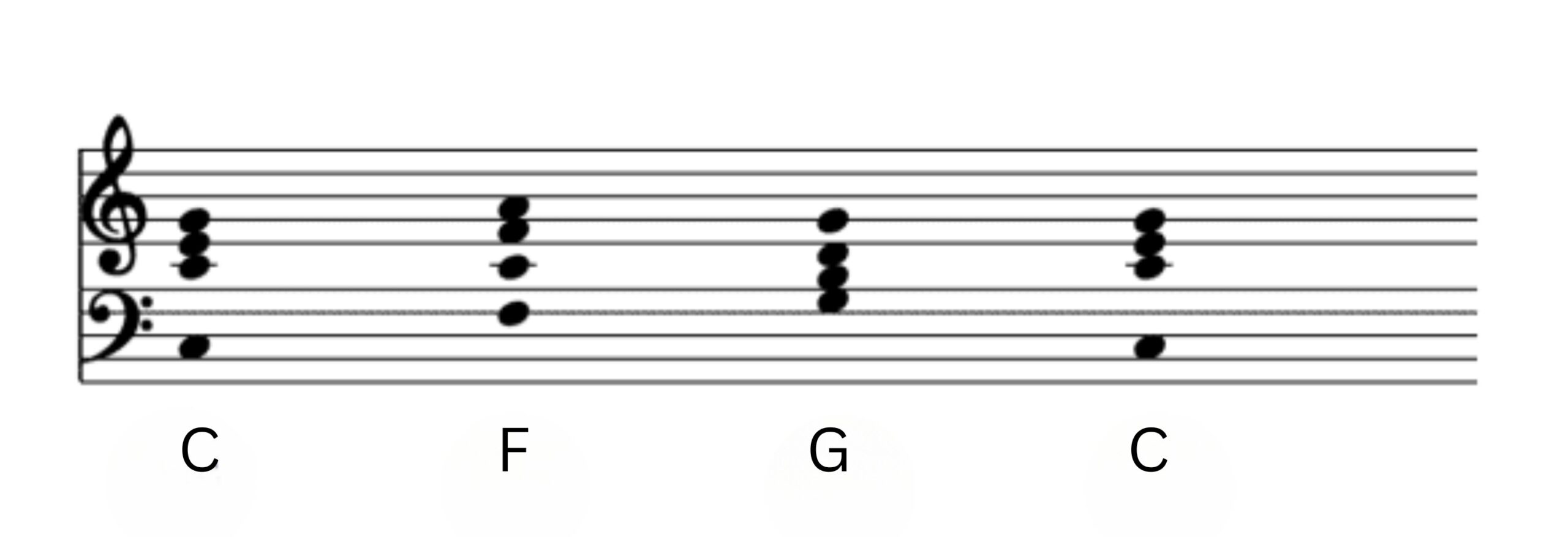 C, F, G, and C major chords shown on grand staff.