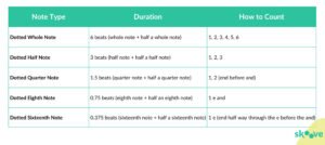 counting dotted notes