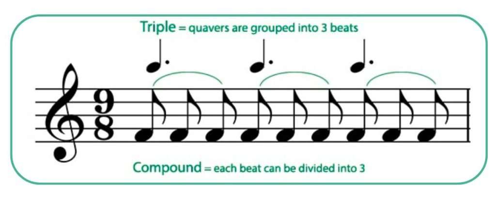 Quintuple Dotted Notes Dotted notes in music: How to count and play them | Skoove