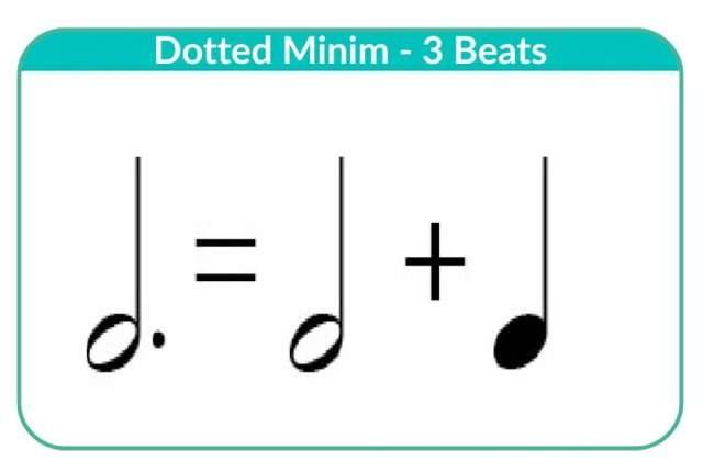 Quintuple Dotted Notes Dotted notes in music: How to count and play them | Skoove