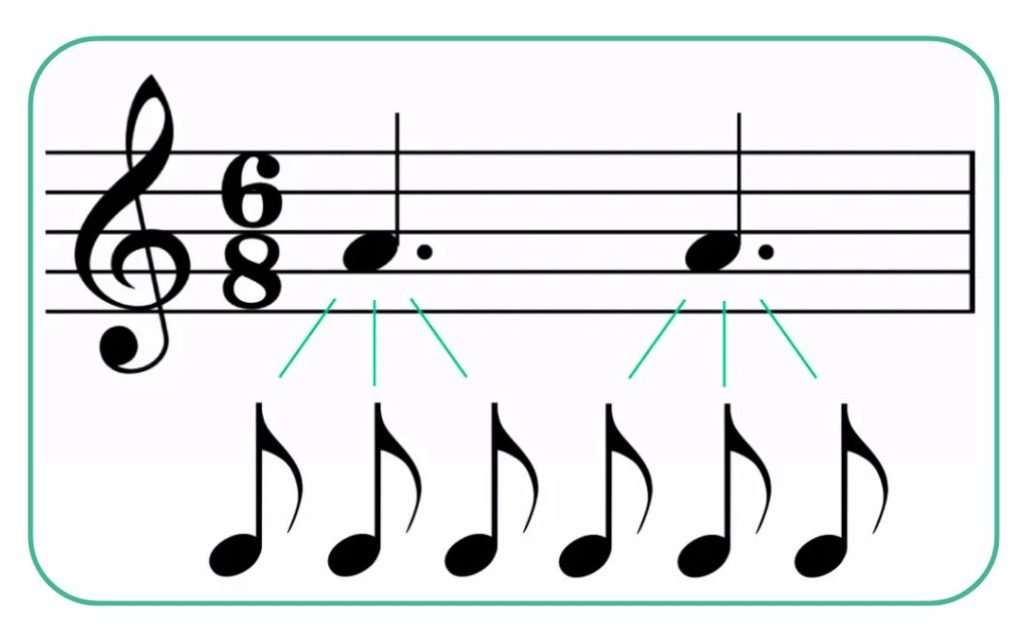 Dotted notes in music: How to count and play them | Skoove