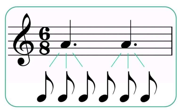 Dotted notes in music: How to count and play them | Skoove
