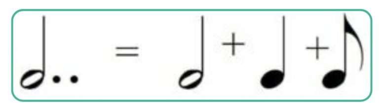 Dotted notes in music: How to count and play them | Skoove
