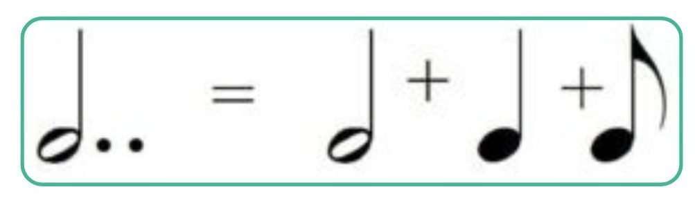 Dotted notes in music: How to count and play them | Skoove