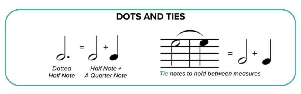Quintuple Dotted Notes Dotted notes in music: How to count and play them | Skoove