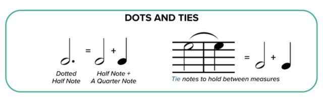 Dotted notes in music: How to count and play them | Skoove