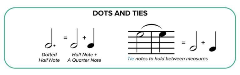 Dotted notes in music: How to count and play them | Skoove