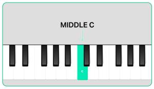 Middle C