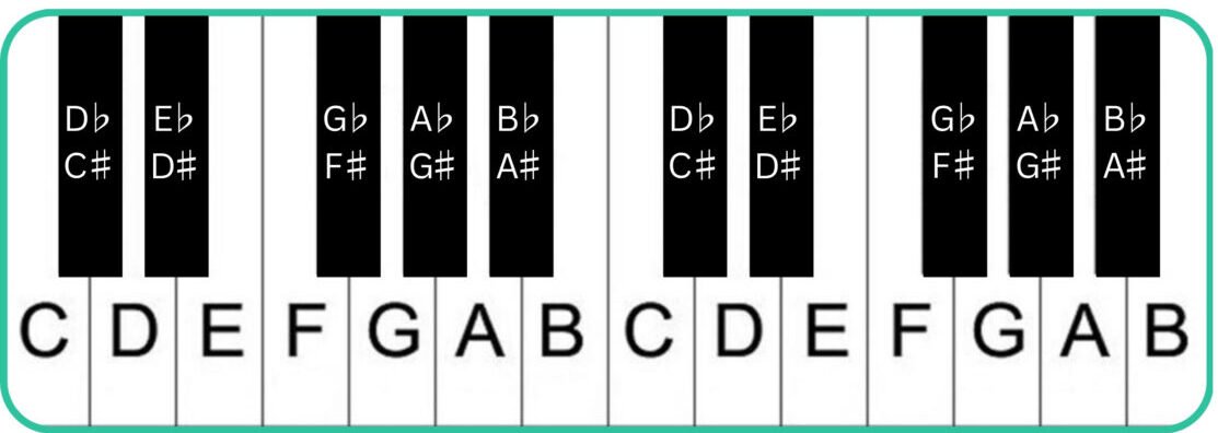 keyboard diagram