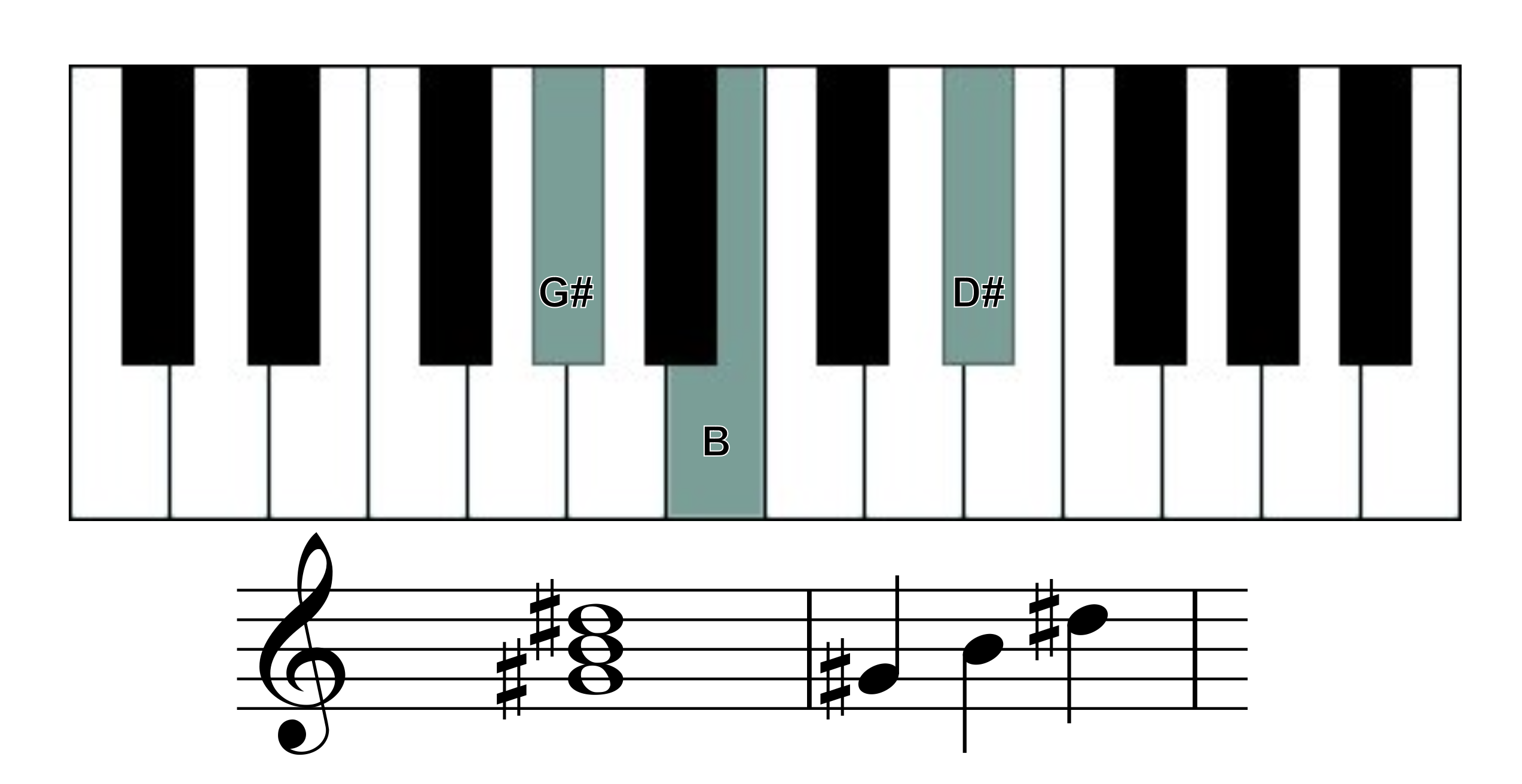 acorde de piano sol# menor