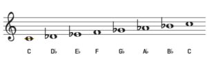C Locrian