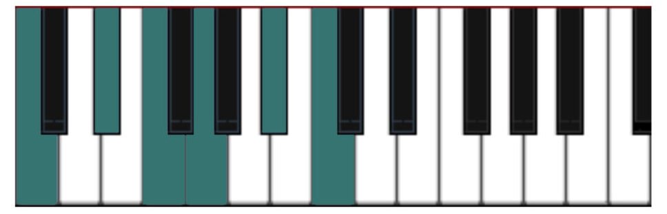 The minor pentatonic pattern