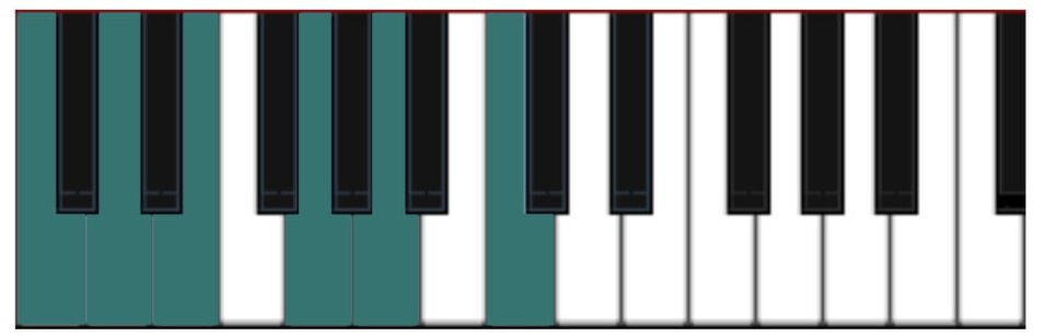 The major pentatonic pattern
