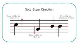 Note stem direction