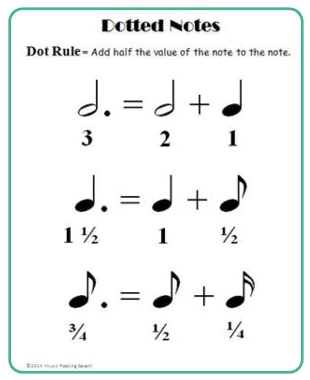 Quarter, half, and whole notes explained | Skoove