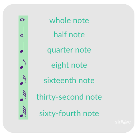 notes value
