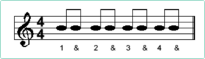 note values and rhythms