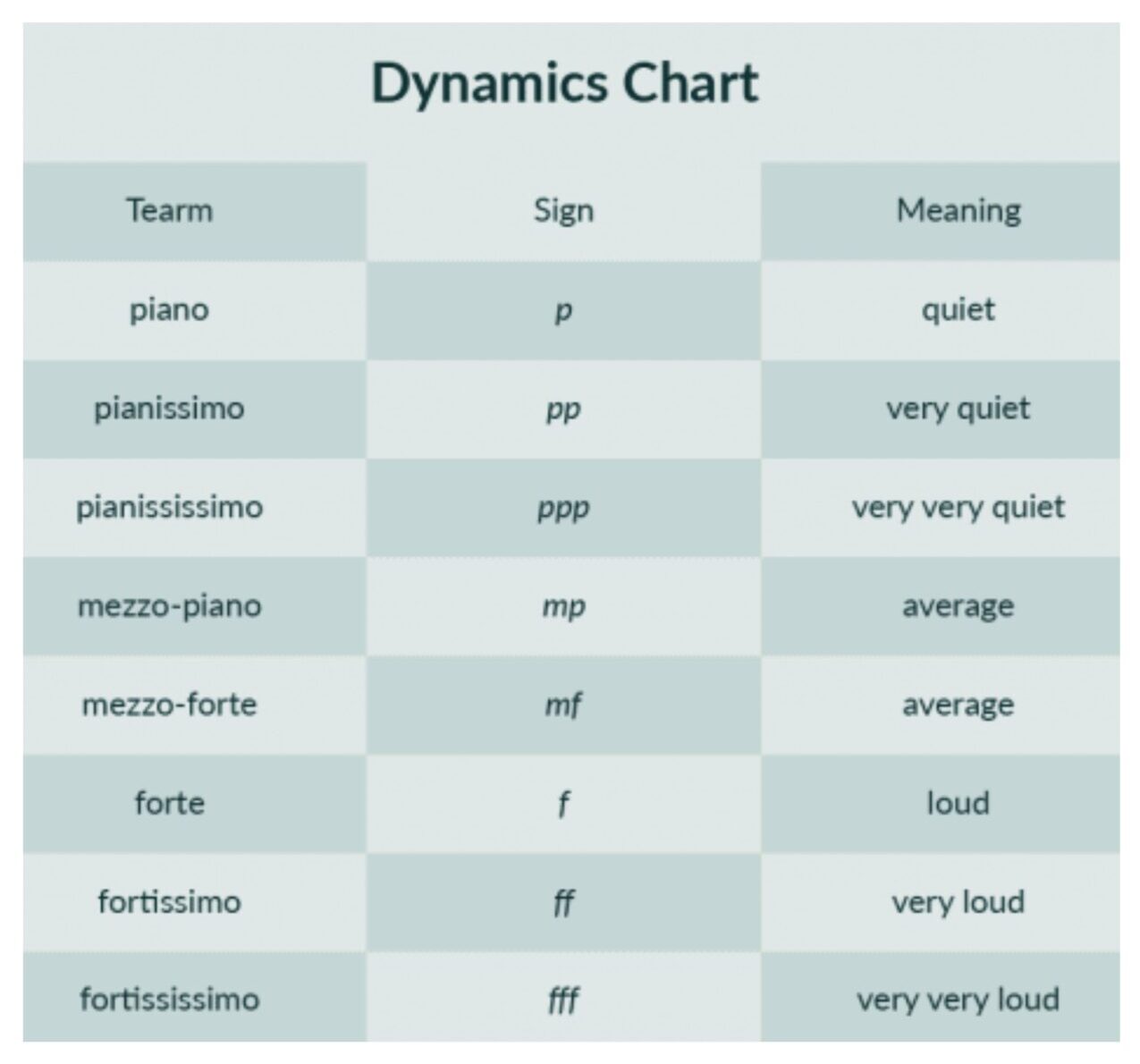Dynamics