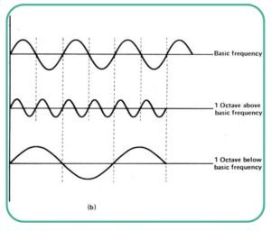 different octave