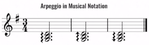 arpeggio in music notation