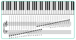 Grand Staff Notes Chart