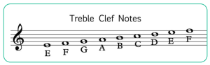 Treble clef notes