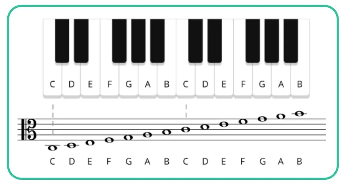 Alto clef notes chart