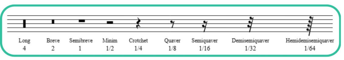 Rests in music