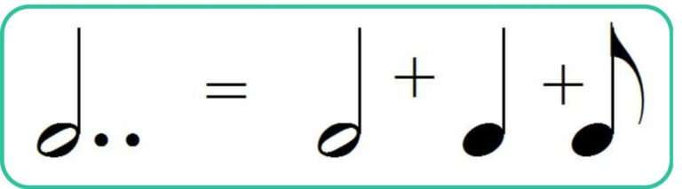 Multibar Rest Music symbols: meaning and usage explained | Skoove