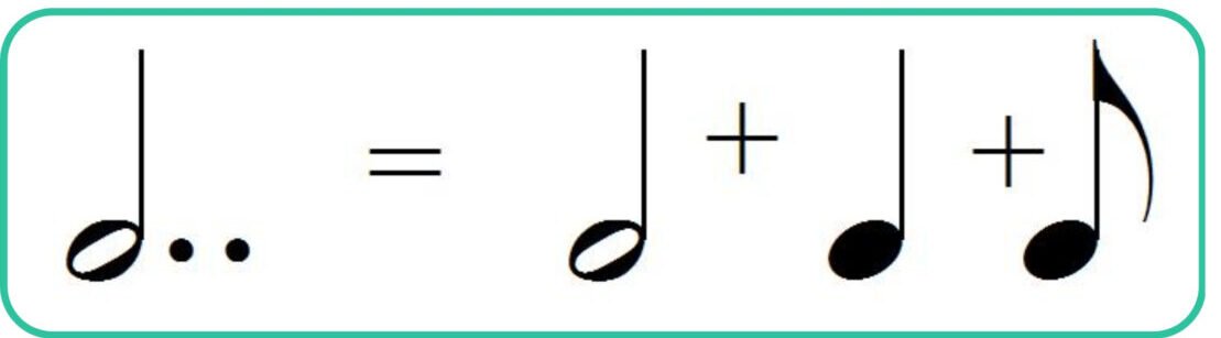 Double dotted notes