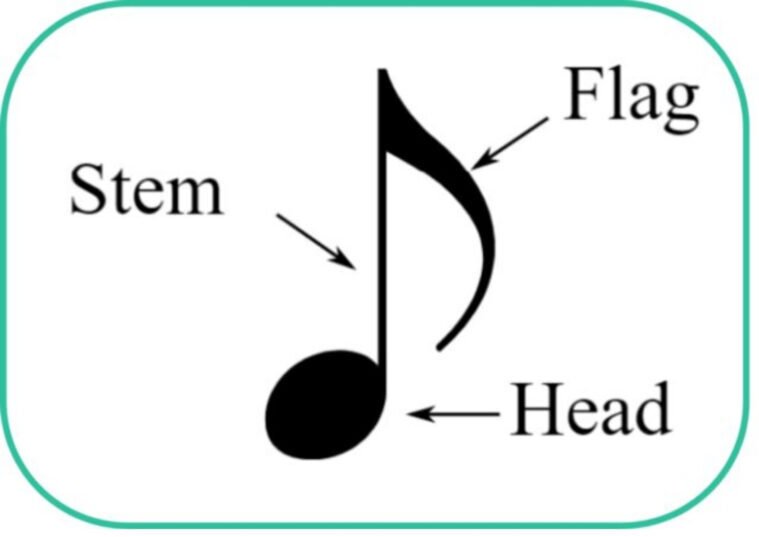 Note values in music