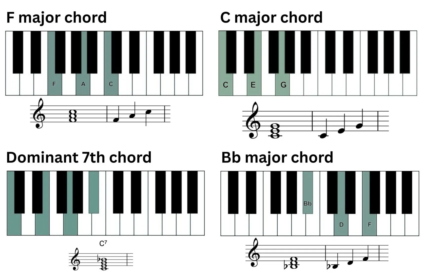 Hey Jude piano chord chart